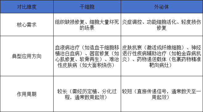 應用場景